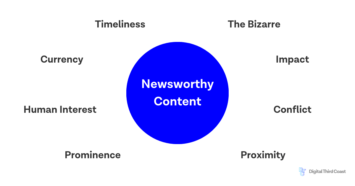 News Values Examples The Eight Values That Will Make Your Content 'Newsworthy' Digital Third ...