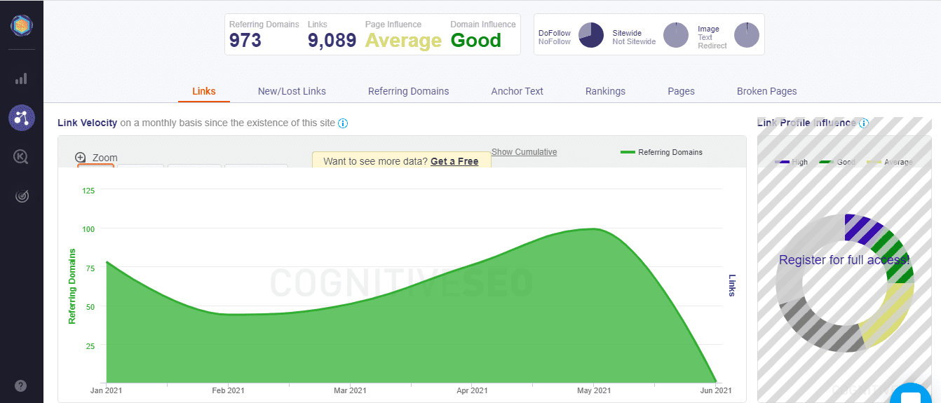 Cognitive-SEO-results.png?lossy=2&amp;strip=1&amp;webp=1