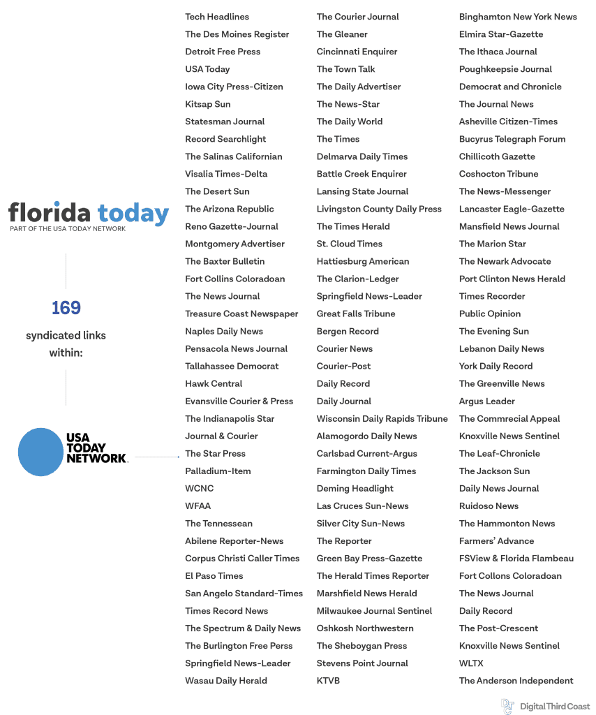 [Guide] How Local News Syndication Happens Online