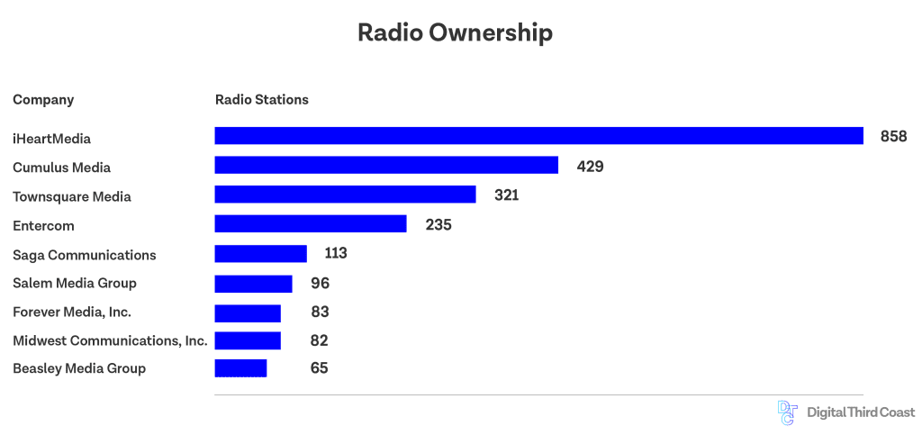local radio station ownership, by size