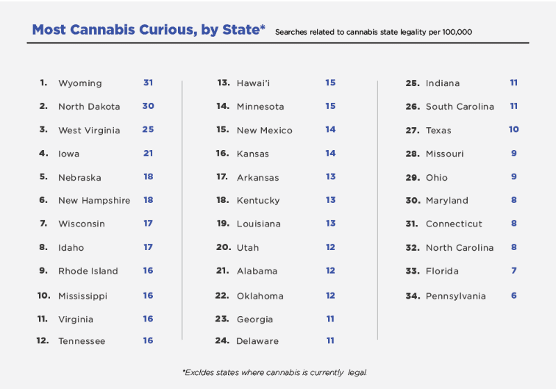 cannabis curious, by state