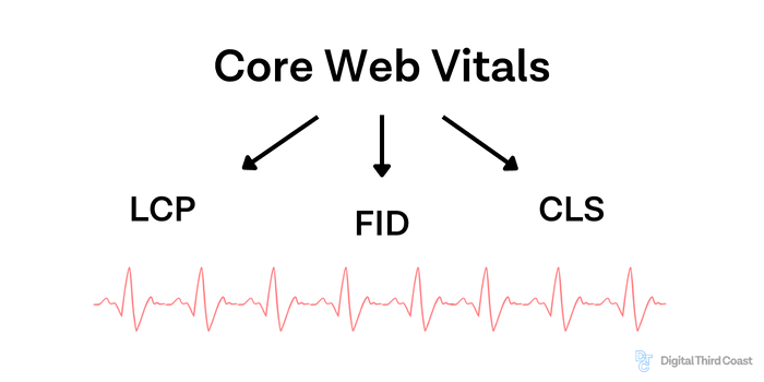 core web vitals diagram