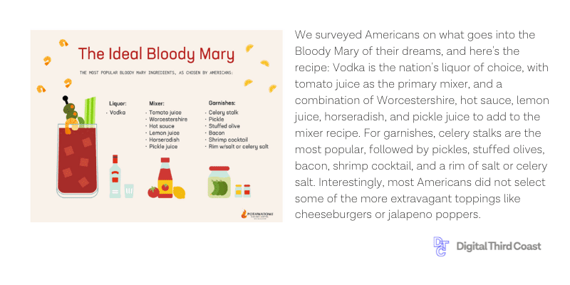 Infographic: the ideal bloody mary