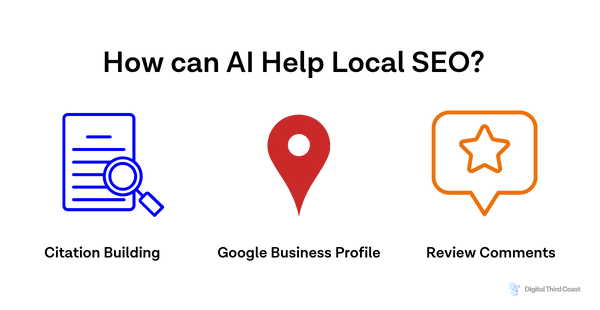 Text of "How can AI help local SEO?"