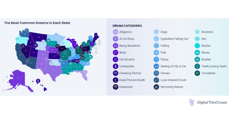 infographic of map featuring "the most common dreams in each state" and a key of different dreams.