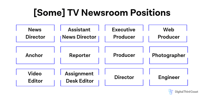 Text of newsroom positions