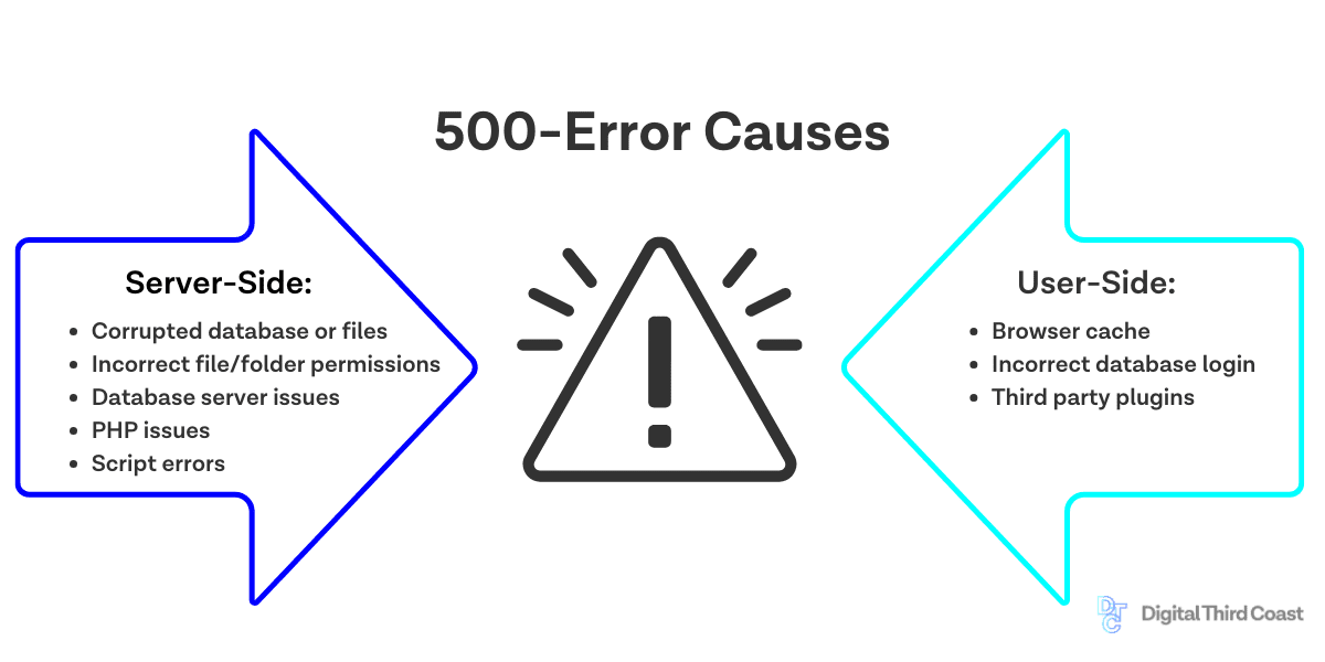 List of 500 Error Causes